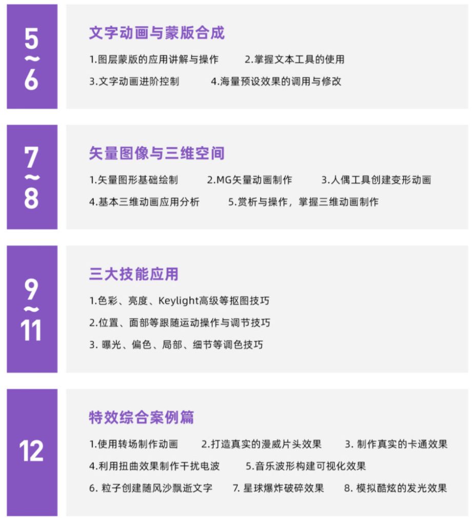 图片[5]-After Effects 全案例系统教程【0703】-procreatechahua