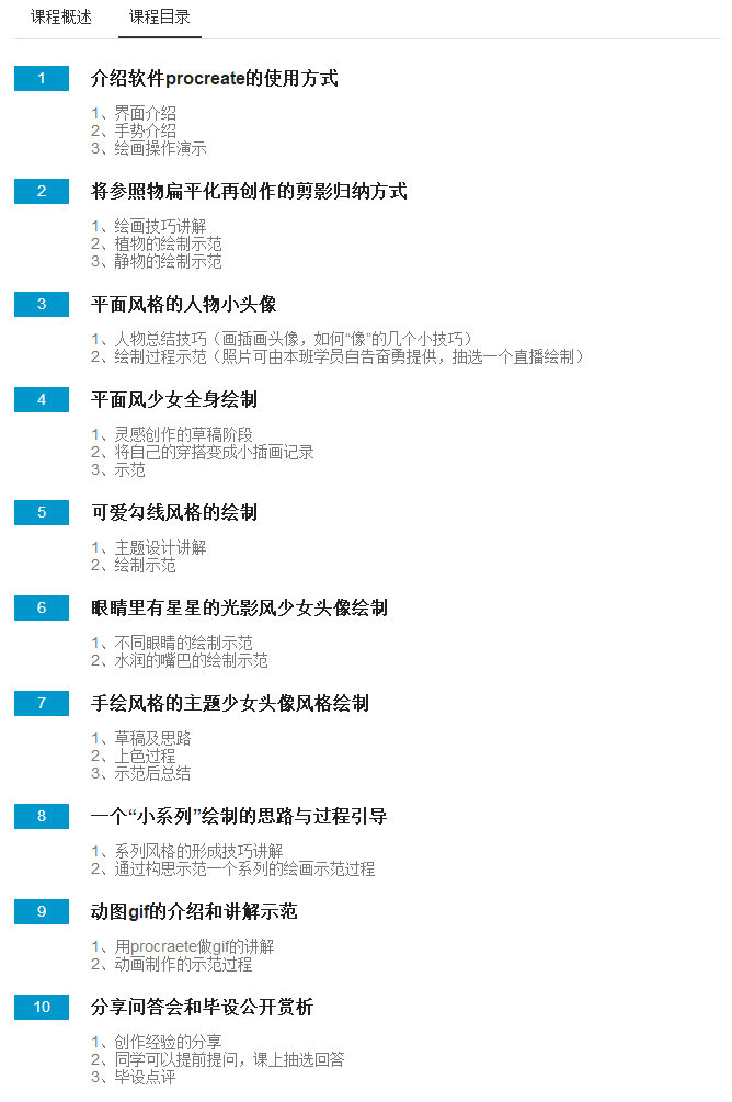 图片[1]-用ipad入门绘画美少女插画教程【0271】-procreatechahua