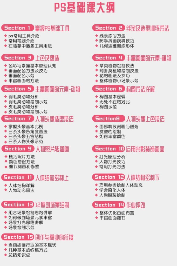 图片[2]-ps零基础插画教程【0617】-procreatechahua