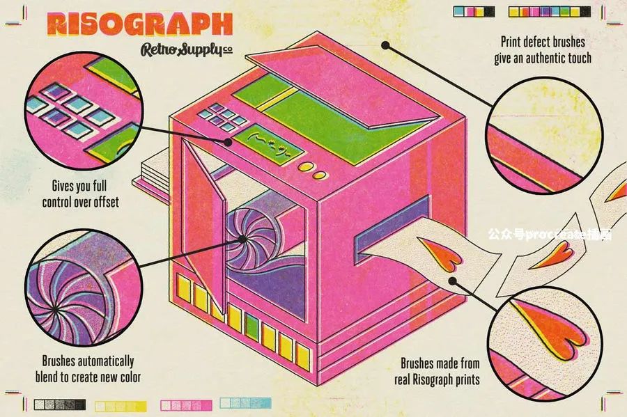 图片[2]-Y2K风格噪点纹理插画设计应用的Procreate笔刷和色板【0797】-procreatechahua