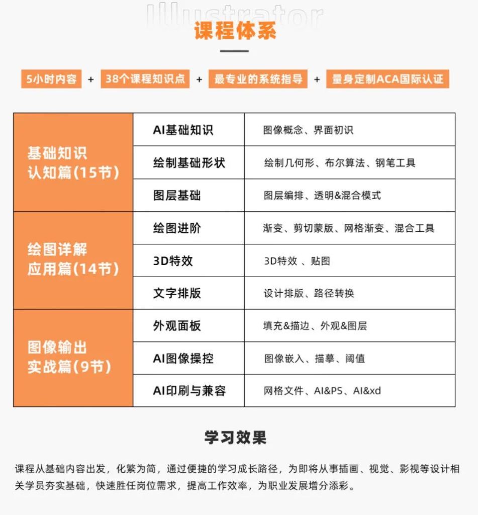 图片[3]-AI基础入门教程【0644】-procreatechahua