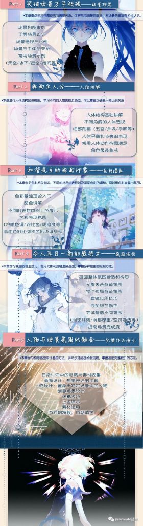 图片[1]-场景氛围营造ps插画课程【0282】-procreatechahua