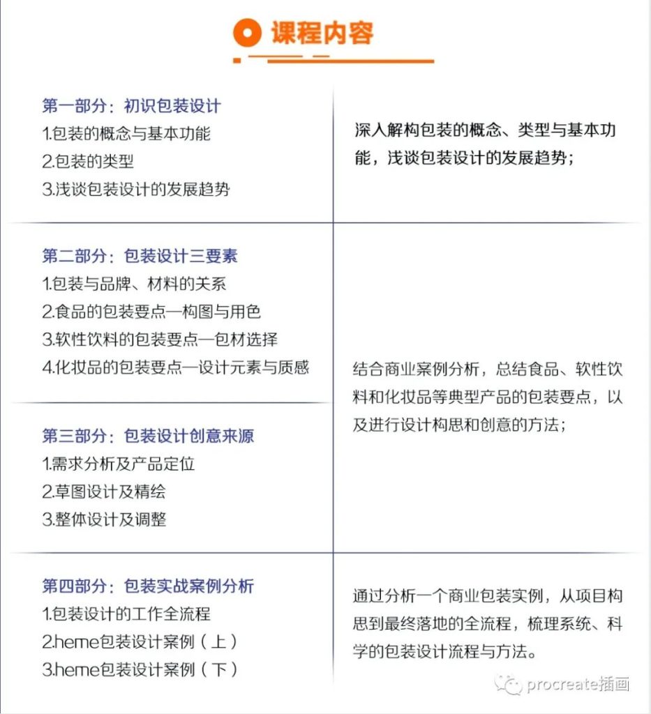 图片[1]-从零开始学包装设计【0344】-procreatechahua