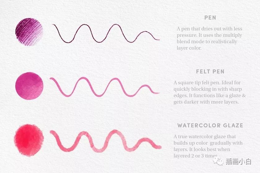 图片[7]-17款适合城市速写的Procreate笔刷【0080】-procreatechahua