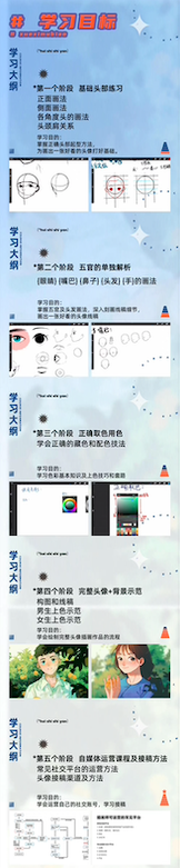 图片[3]-动漫日系头像插画课程【0844】-procreatechahua