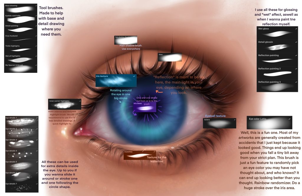 图片[2]-120个眼睛内外细节的Procreate笔刷【0872】-procreatechahua