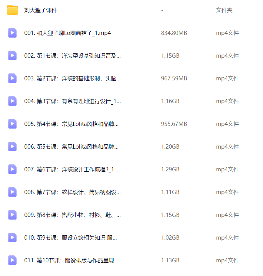 图片[1]-刘大狸子服饰设计立绘专项课 2023 【1126】-procreatechahua